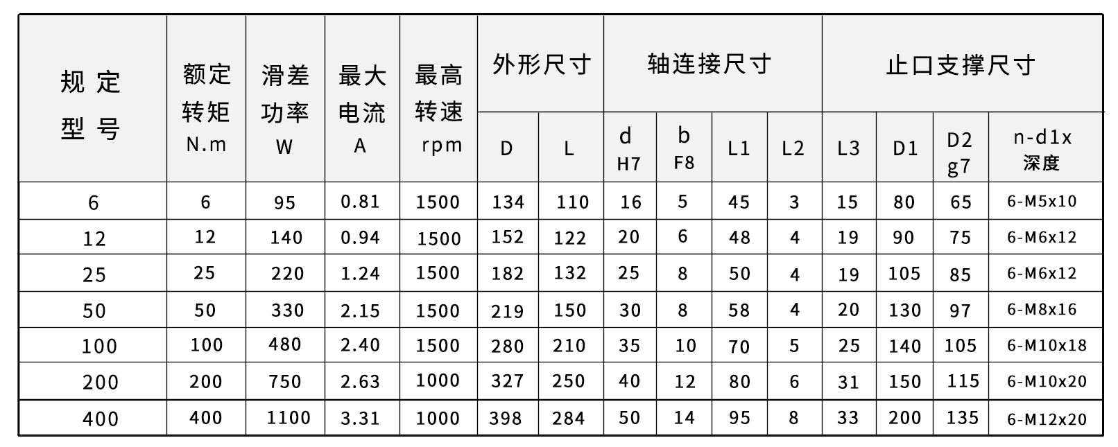 FLK型磁粉离合器外形图