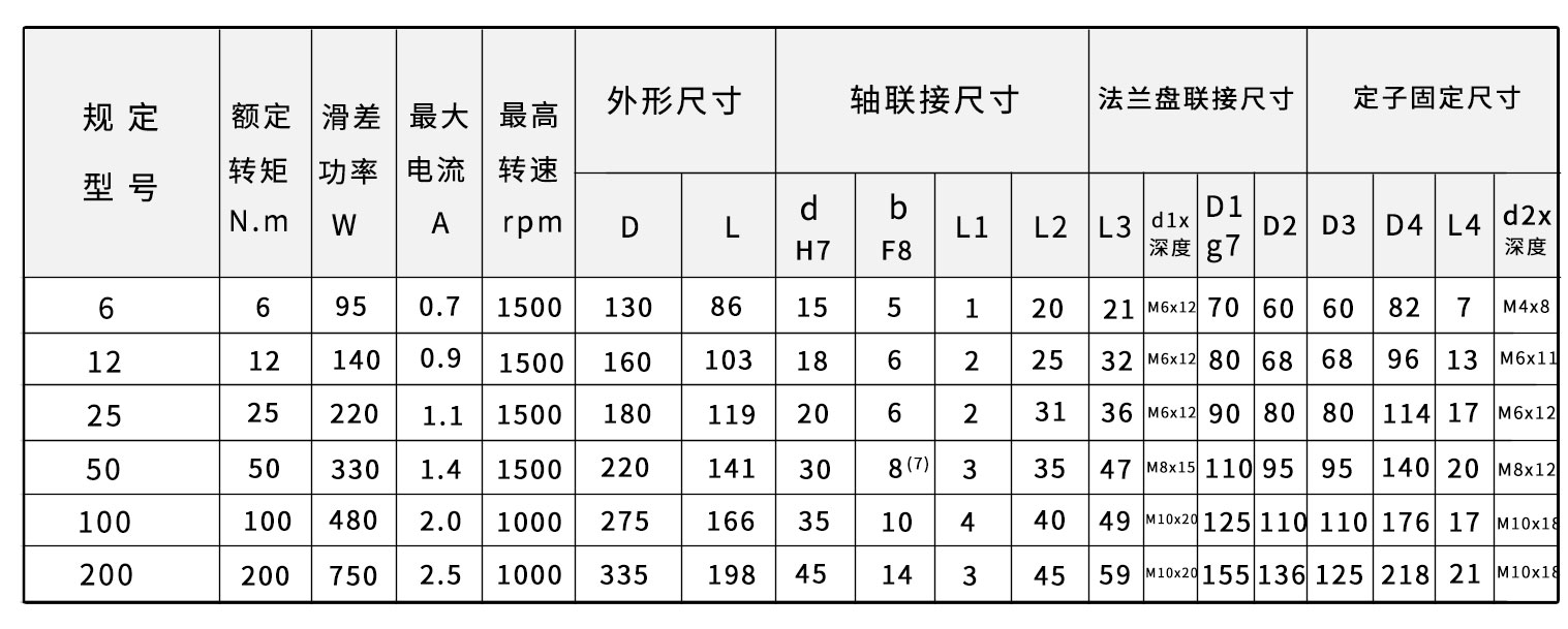 zA-A磁粉离合器-尺寸图