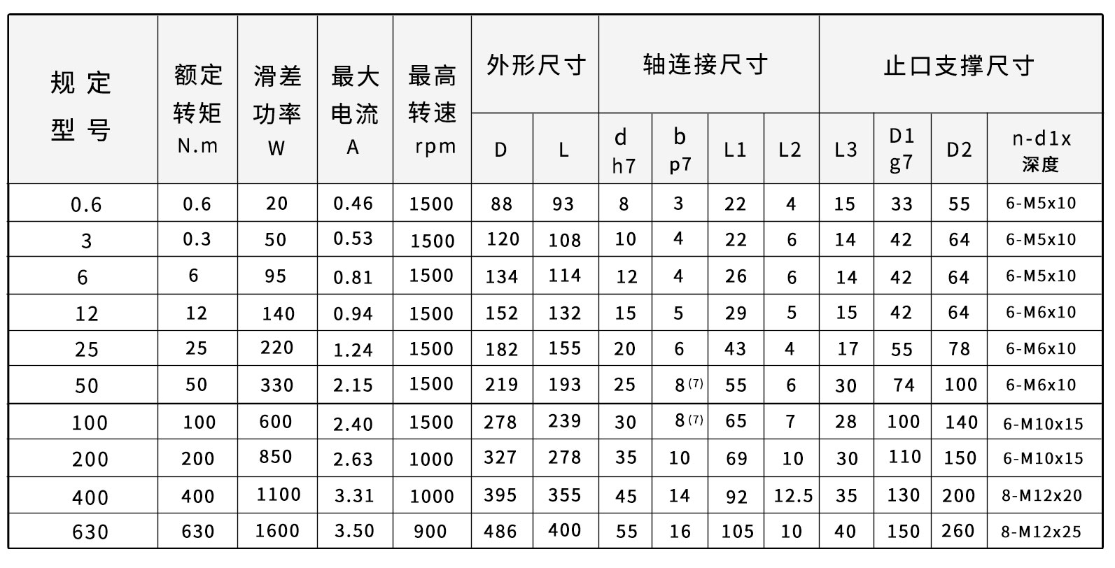zkb磁粉制动器尺寸图