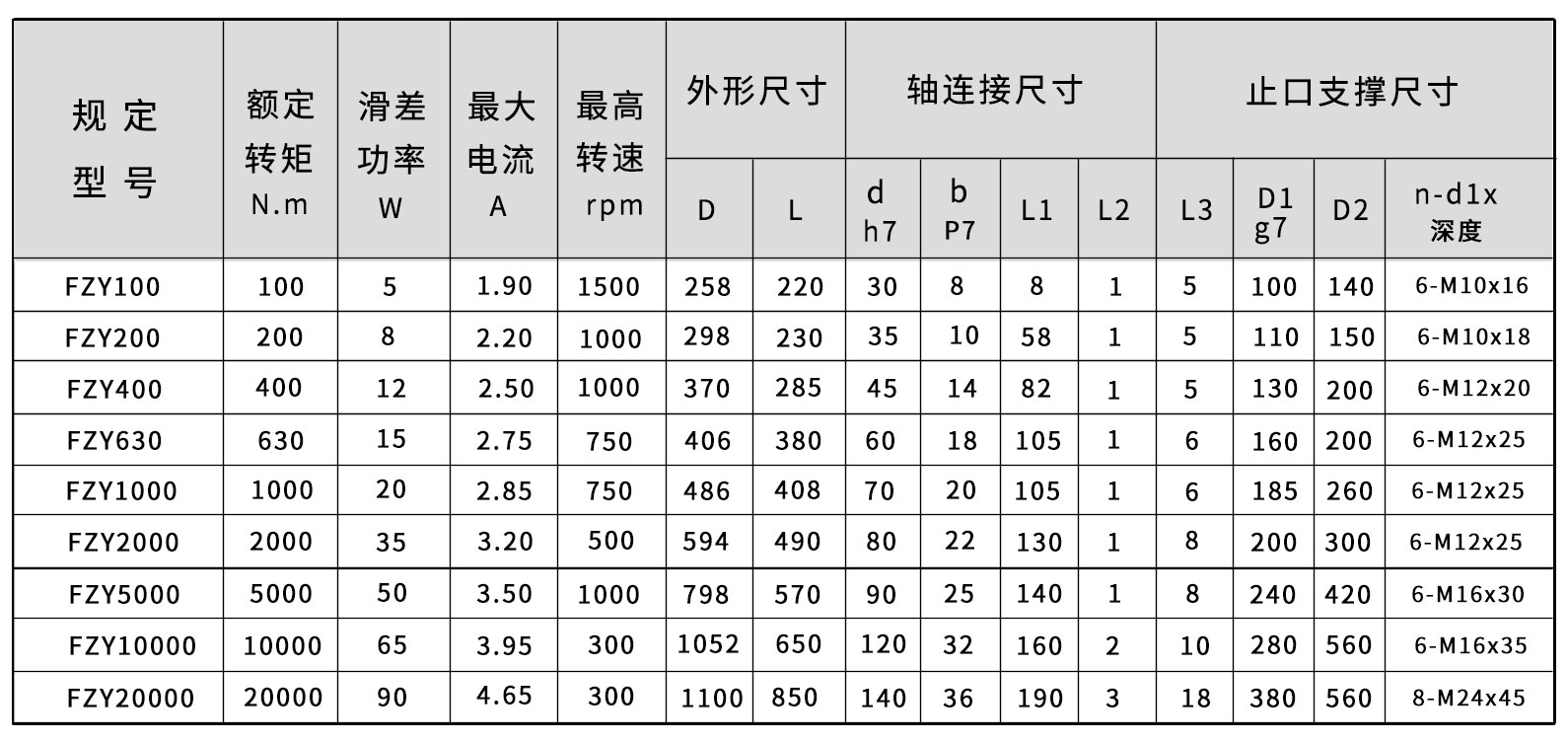 FZY磁粉制动器尺寸图