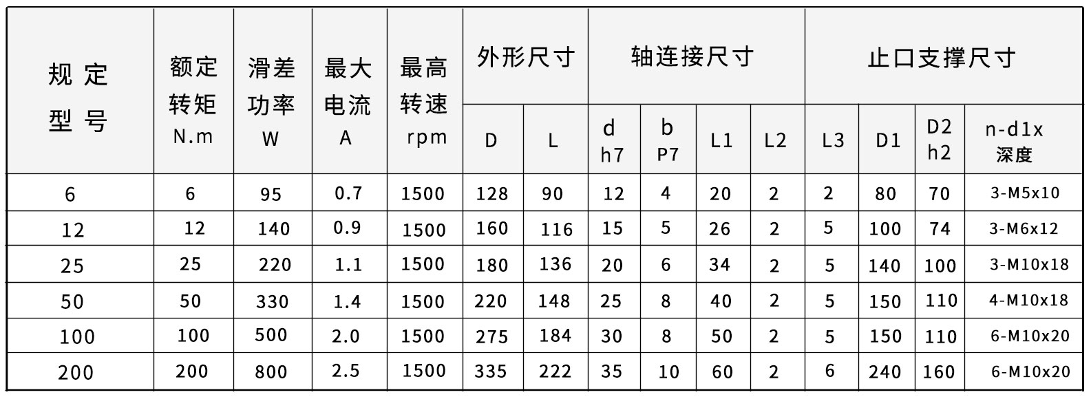 ZA-S-磁粉制动器尺寸图