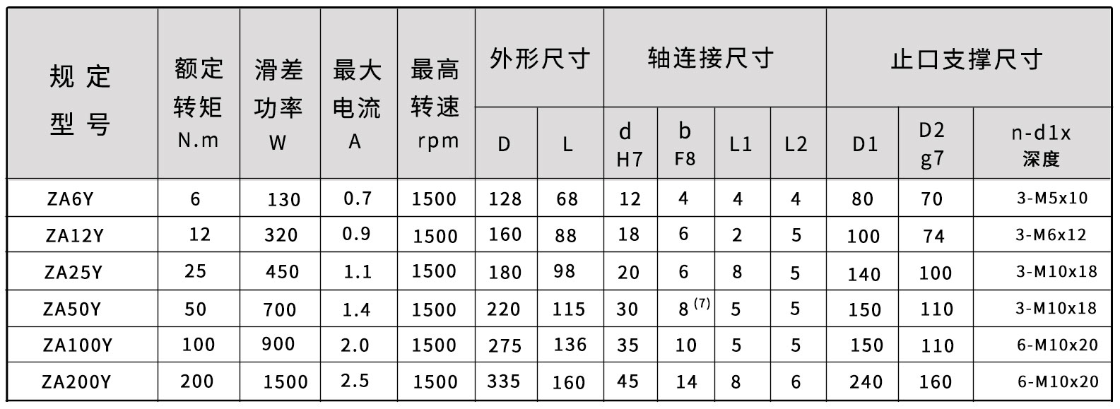 ZA-Y磁粉制动器尺寸图