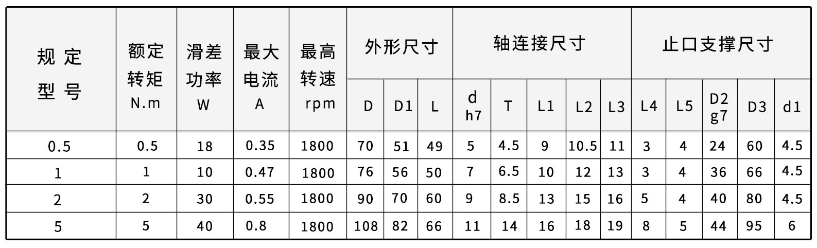 zkg磁粉制动器型号图