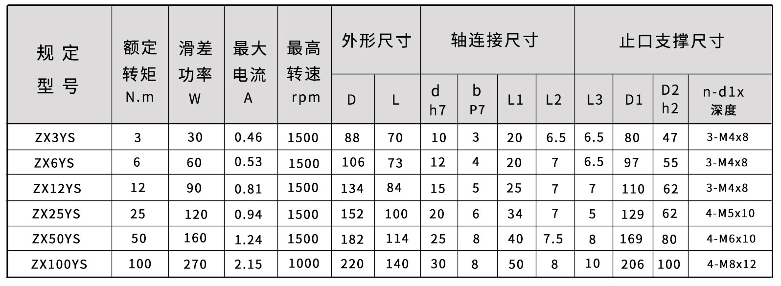 ZX-单磁粉制动器尺寸图