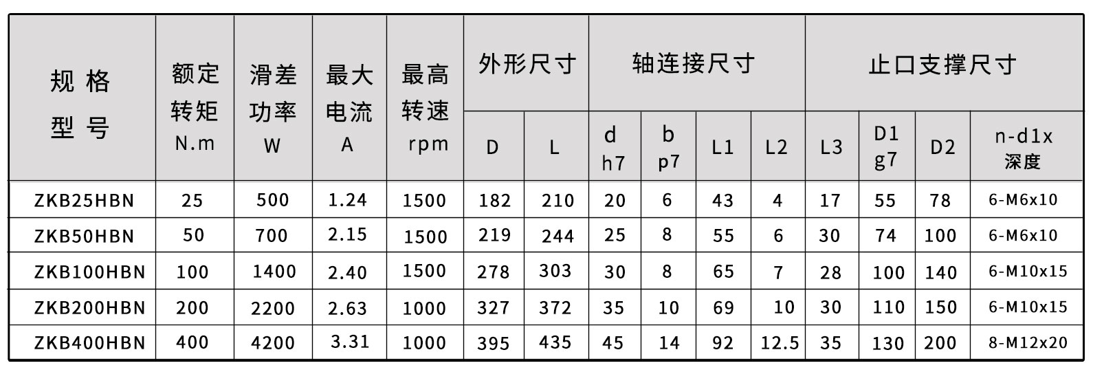 ZKB强制风冷磁粉制动器尺寸图