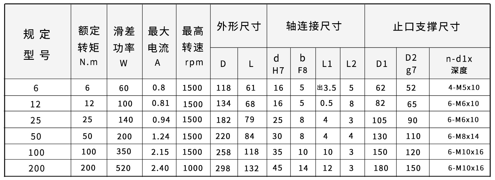 FZK磁粉制动器尺寸图