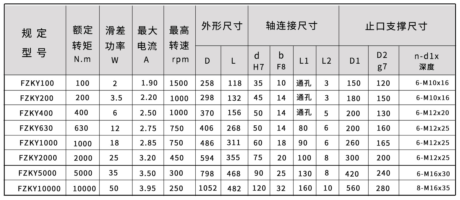 FZKY磁粉制动器尺寸图