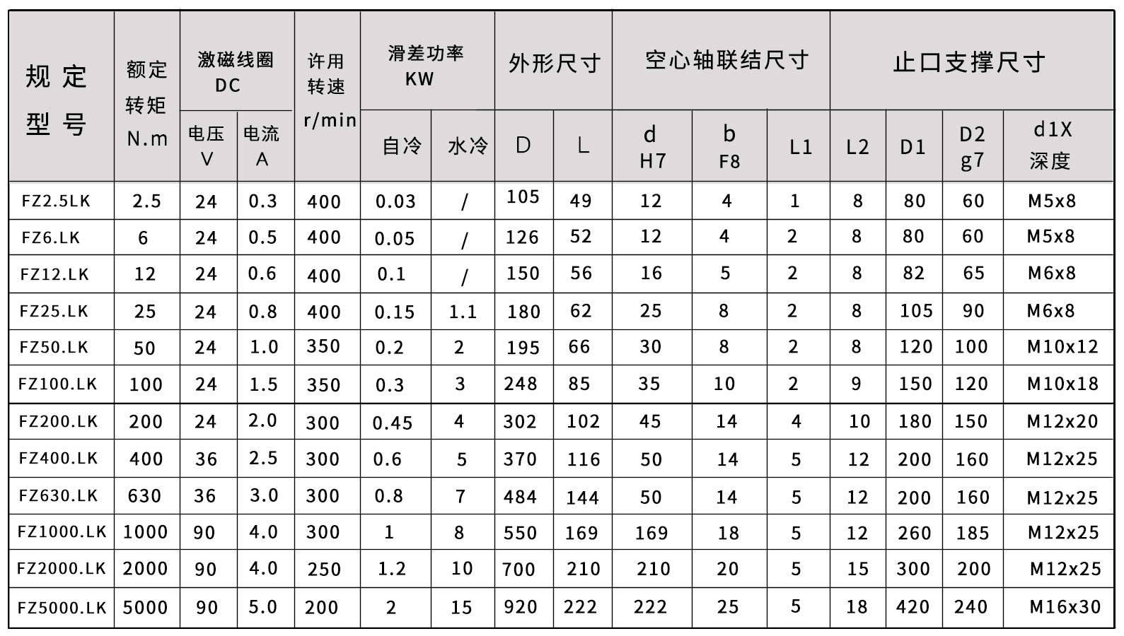 FZ-lk-磁粉制动器尺寸图